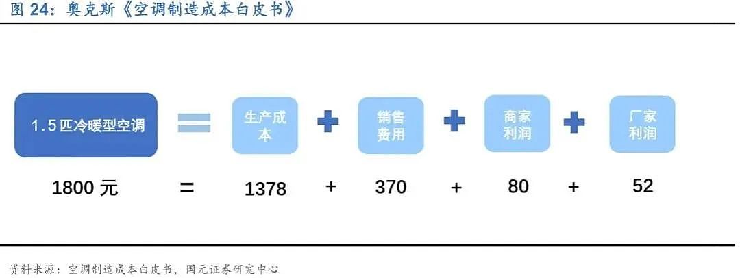 空调界“价格屠夫”，64岁宁波大佬，又有大动作（组图） - 9