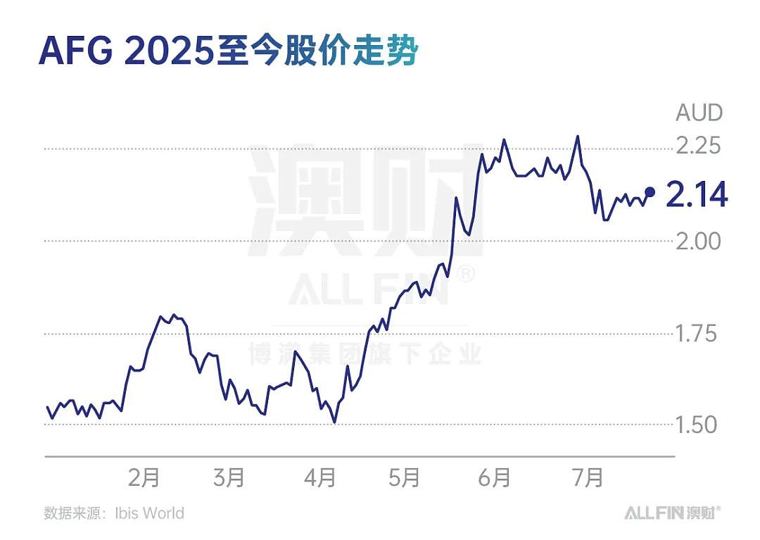 4000亿澳元的房贷由谁掌控？揭开澳洲按揭经纪行业的黄金时代（组图） - 6