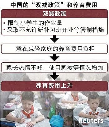 中国育儿补贴少?还是养育费高?(组图) - 2