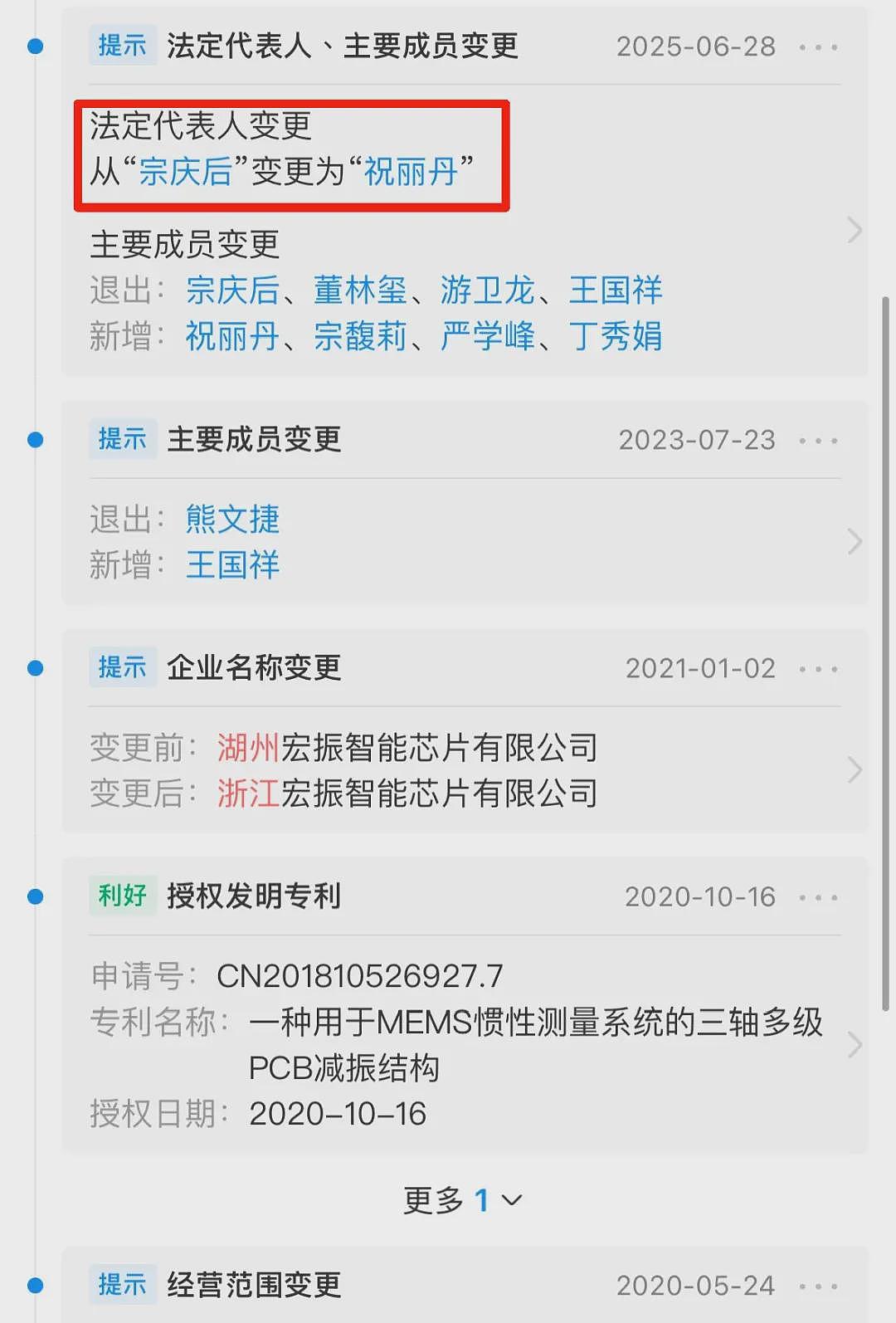 宗馥莉又有猛料,突然注销公司,已经消失数日(组图) - 5