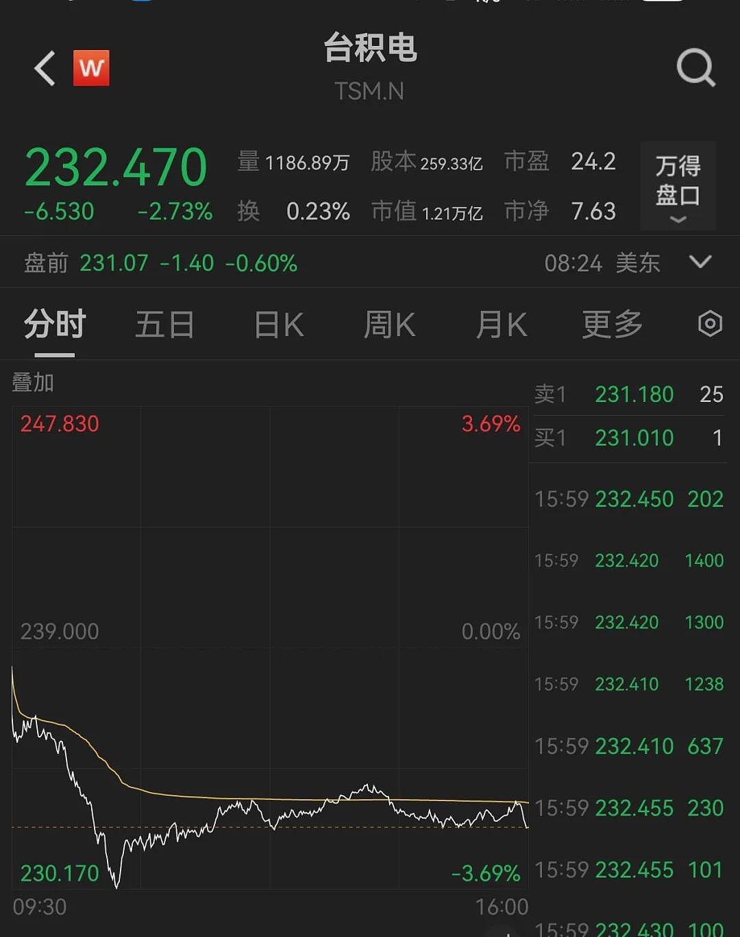 台积电2nm芯片工艺突遭泄密!内鬼曝光(组图) - 2