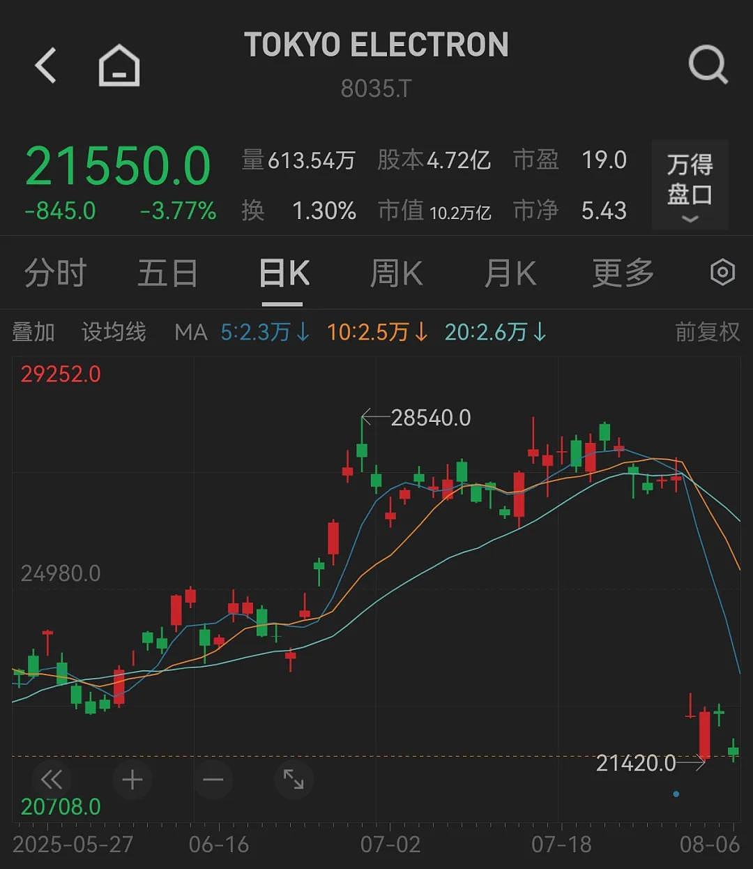 台积电2nm芯片工艺突遭泄密!内鬼曝光(组图) - 3