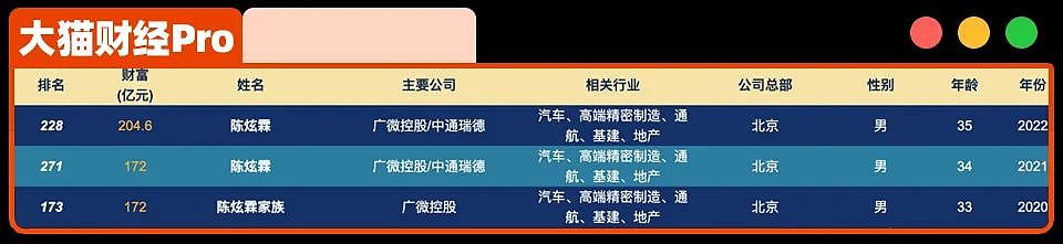 骗了300亿的隐秘富豪,跑路美国,会师贾跃亭……(组图) - 3