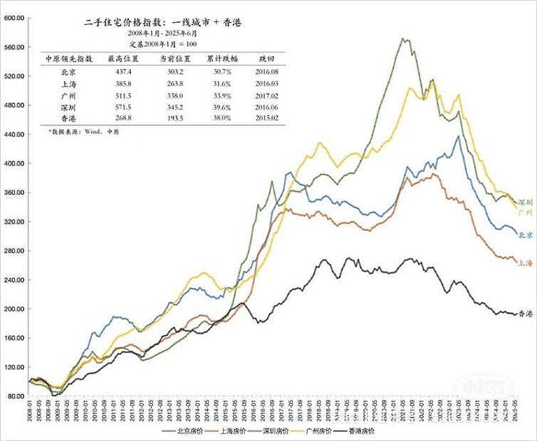 热帖：中国年轻人为何不再热衷于买房了？（组图） - 2