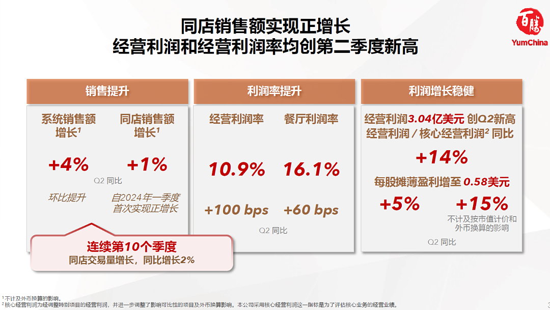 万店规模下利润双位数增长，百胜中国如何做到大象起舞？（组图） - 2