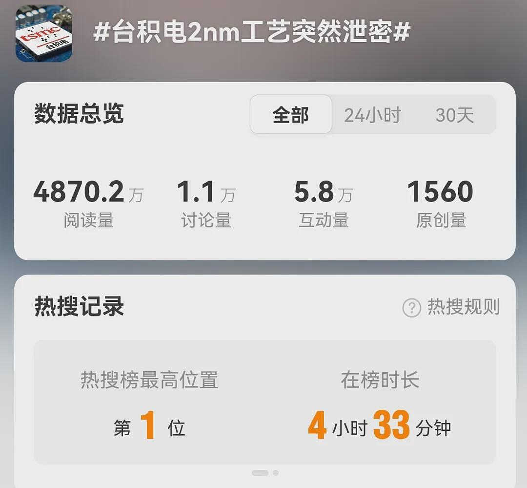 台积电2nm芯片工艺突遭泄密!内鬼曝光(组图) - 1