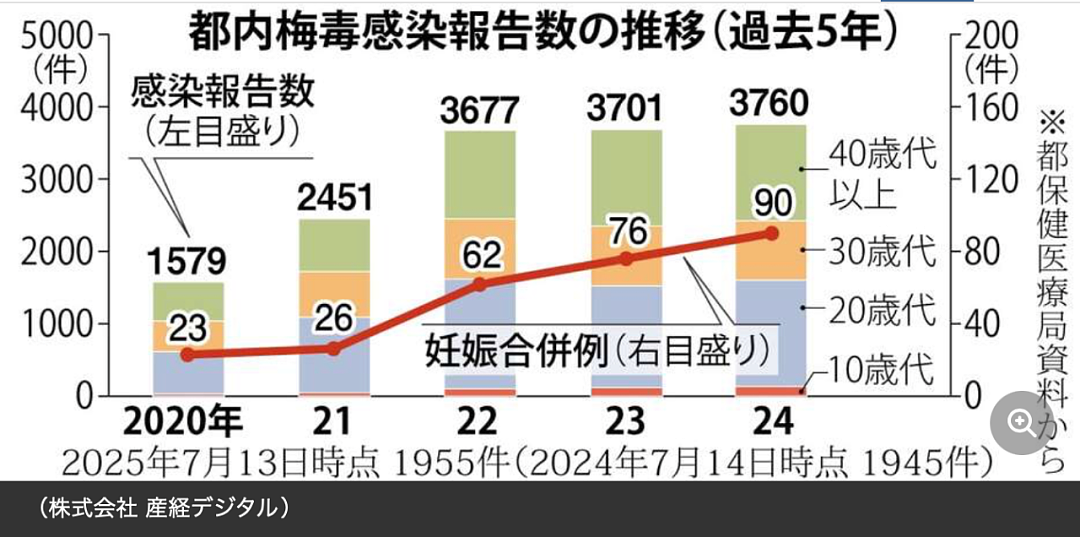 中国留学生买春日本16岁未成年少女！被捕后坚称“为了学日语”（组图） - 17
