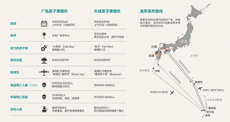 重返广岛和长崎，寻找最后一代幸存者（组图） - 2
