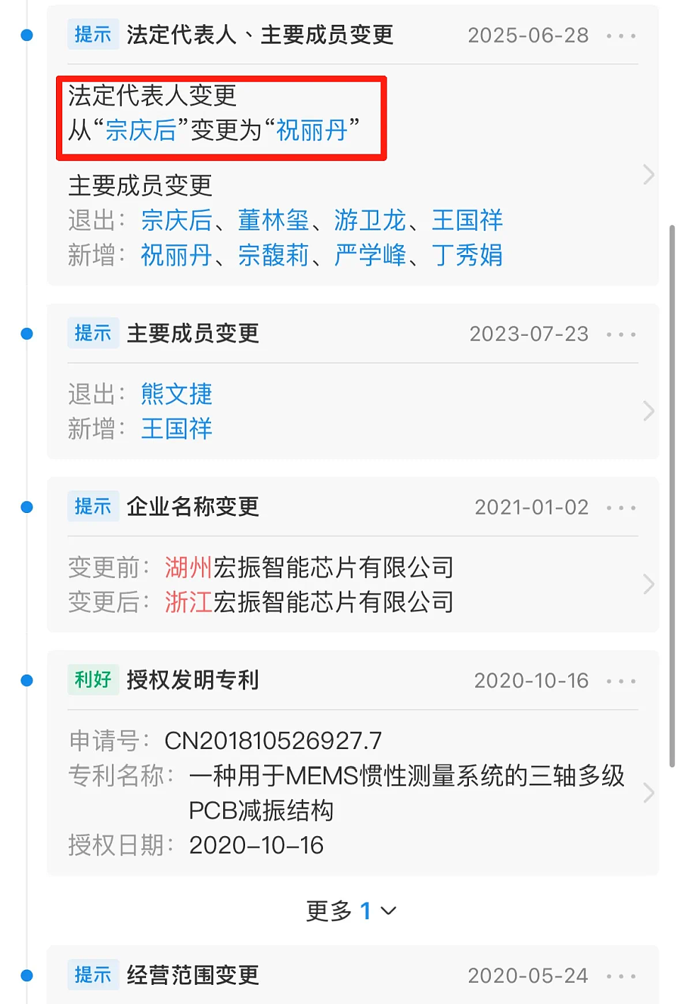 宗馥莉“消失”,娃哈哈突然注销(组图) - 6