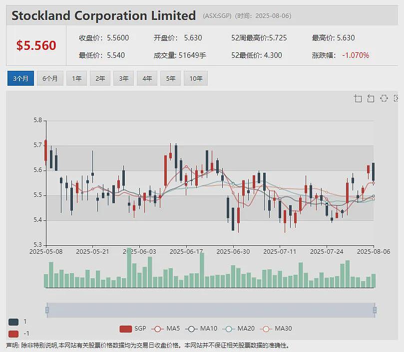 【异动股】RHYTHM Biosciences (ASX：RHY)连日暴涨：ColoSTAT试剂盒可有效检测各阶段结直肠癌 - 18