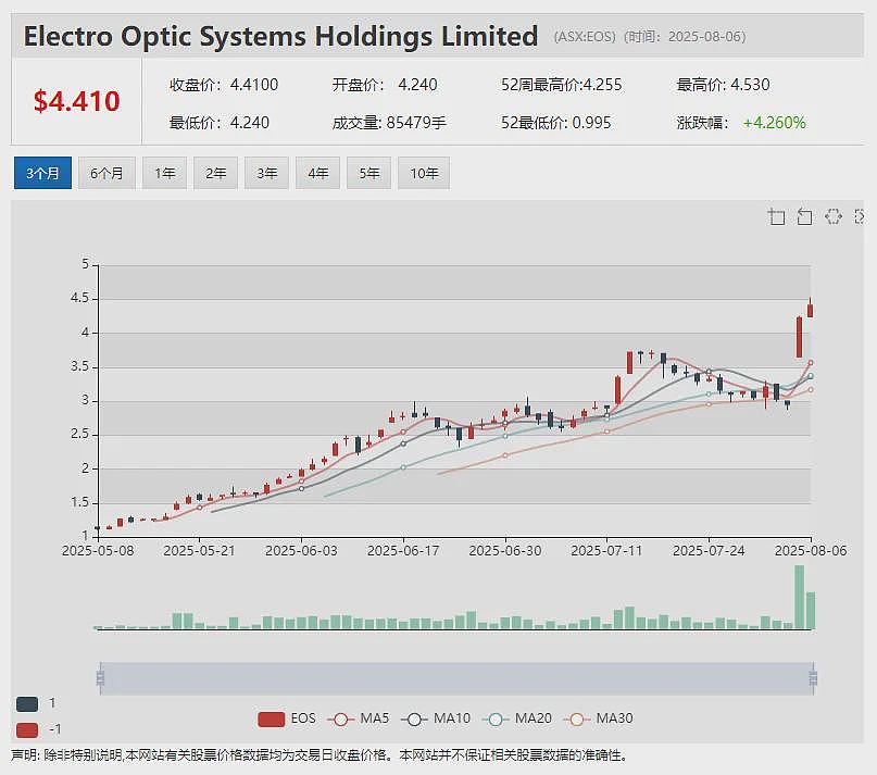 【异动股】RHYTHM Biosciences (ASX：RHY)连日暴涨：ColoSTAT试剂盒可有效检测各阶段结直肠癌 - 9