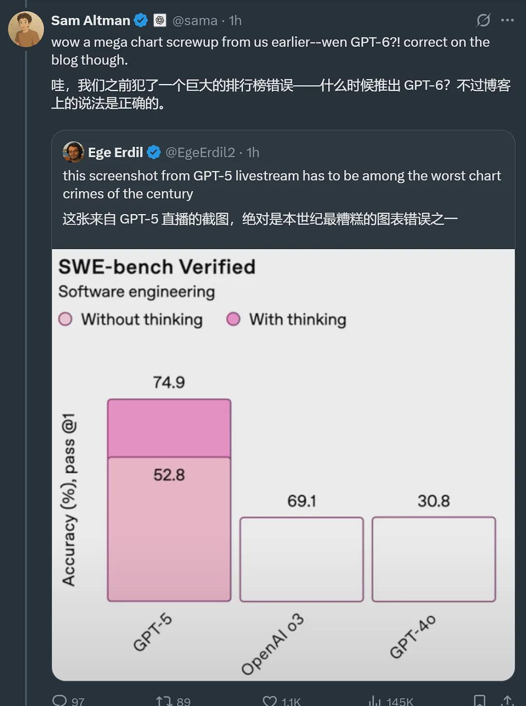 GPT-5来了,微软抢先接入:一键生成网页、博士级智能,所有用户免费使用;马斯克不服(组图) - 11