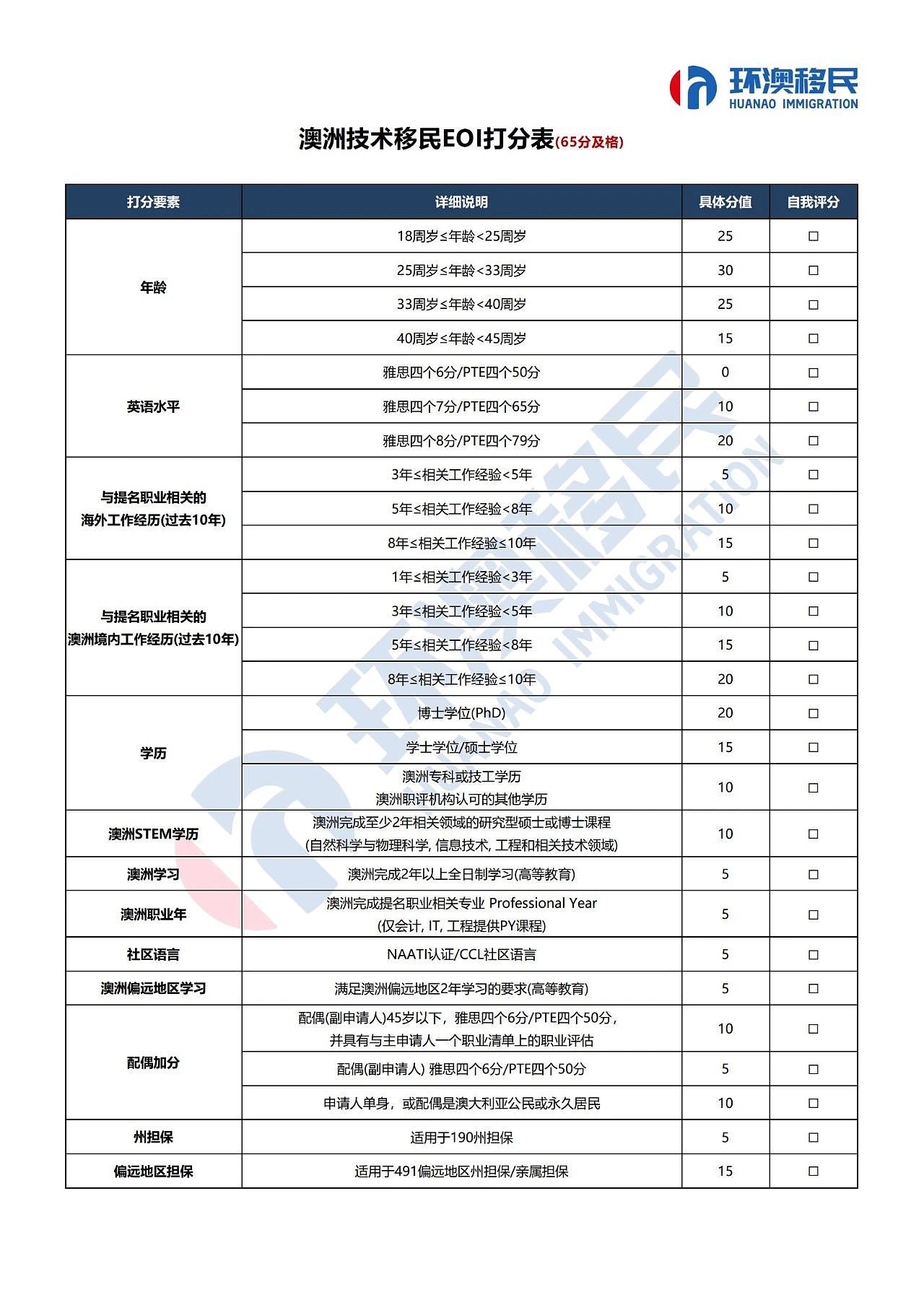 2025年到2026年，能拿澳洲PR也就这4类人了，有你吗？（组图） - 2