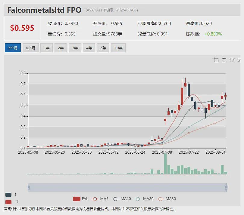 【异动股】RHYTHM Biosciences (ASX：RHY)连日暴涨：ColoSTAT试剂盒可有效检测各阶段结直肠癌 - 12