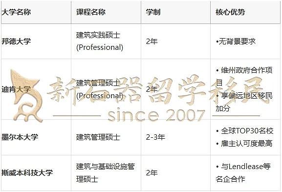 $15万+70分拿PR！无背景速通，基建狂潮催生万人缺口，澳洲疯狂抢这类人才！（组图） - 4