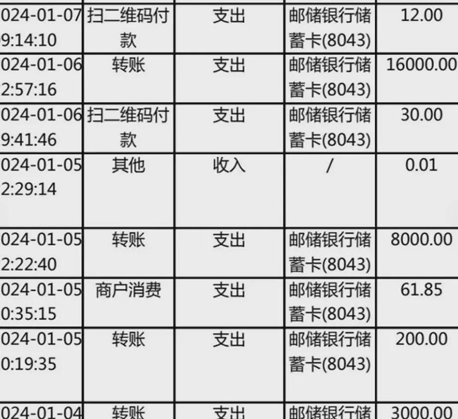 “小学女生花光父母14万元积蓄刷礼物”案下月开庭（组图） - 1