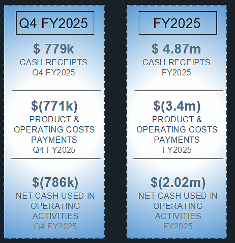 【异动股】RHYTHM Biosciences (ASX：RHY)连日暴涨：ColoSTAT试剂盒可有效检测各阶段结直肠癌 - 7