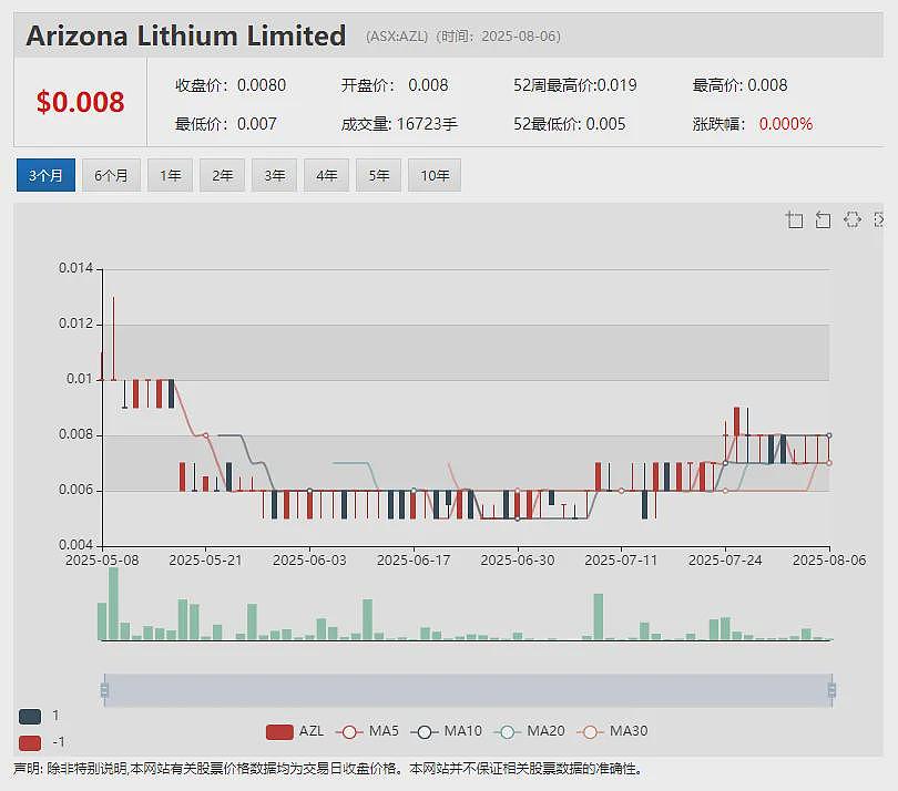 【异动股】RHYTHM Biosciences (ASX：RHY)连日暴涨：ColoSTAT试剂盒可有效检测各阶段结直肠癌 - 15