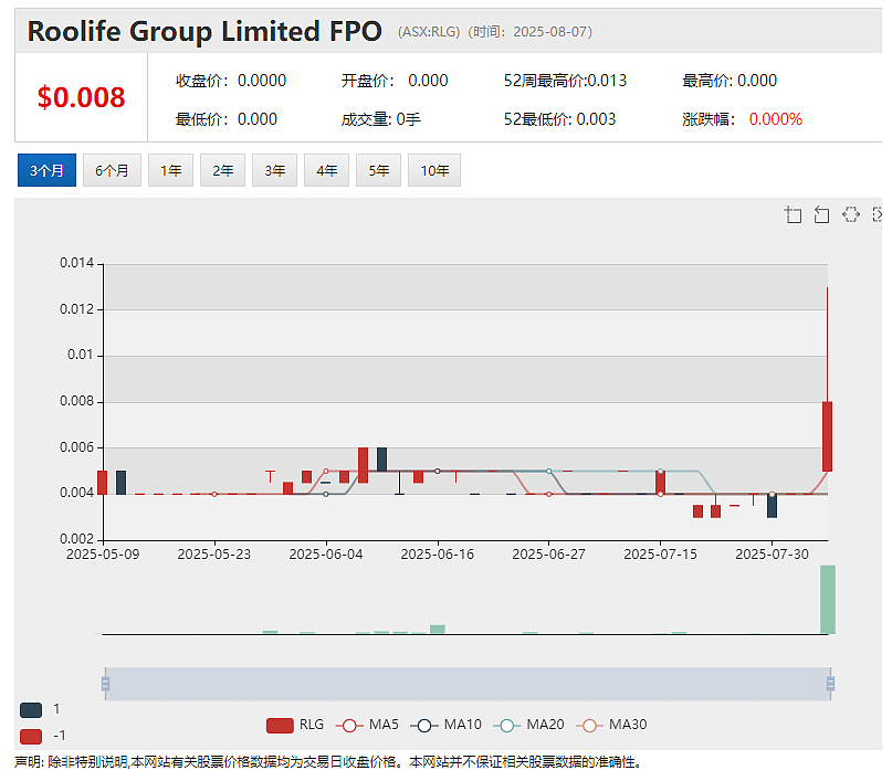 【异动股】RHYTHM Biosciences (ASX：RHY)连日暴涨：ColoSTAT试剂盒可有效检测各阶段结直肠癌 - 5