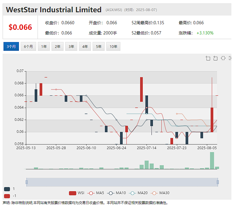 【异动股】RHYTHM Biosciences (ASX：RHY)连日暴涨：ColoSTAT试剂盒可有效检测各阶段结直肠癌 - 8