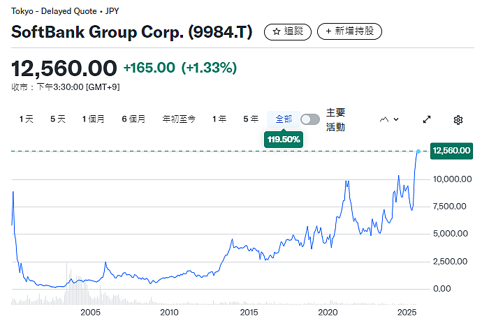 孙正义二季度“狂赚”48亿美元(组图) - 1