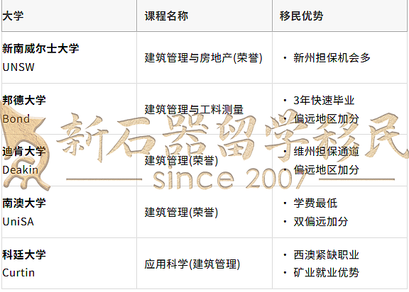 $15万+70分拿PR！无背景速通，基建狂潮催生万人缺口，澳洲疯狂抢这类人才！（组图） - 5
