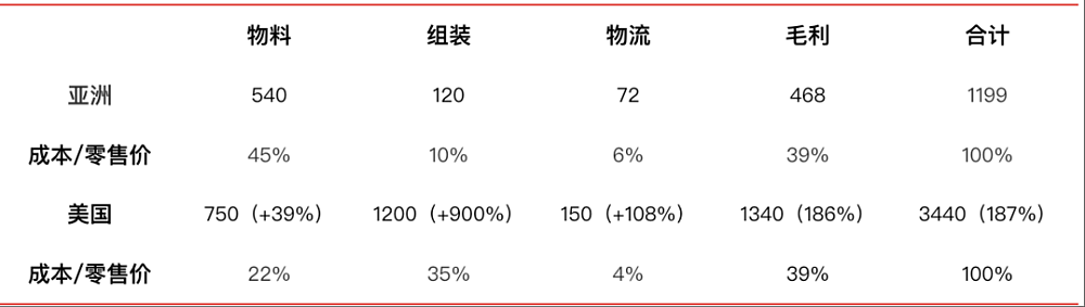 库克6000亿美元渡劫,苹果一只脚“重返美国”(组图) - 4