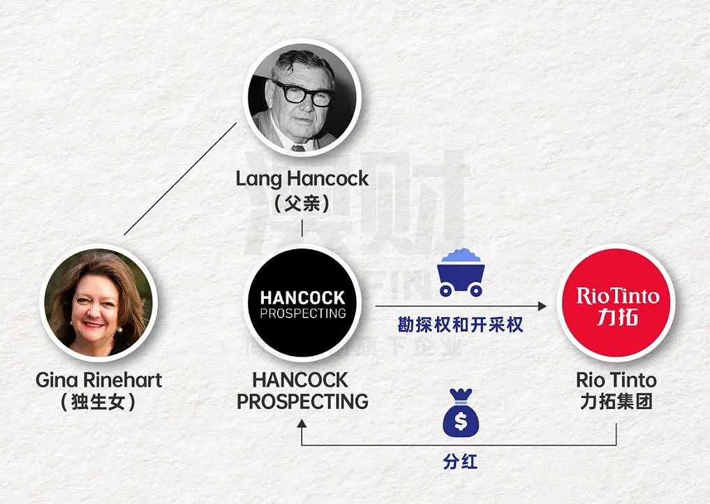 不止娃哈哈，澳洲豪门更狗血！家族信托为何难阻“宫斗”？（组图） - 2