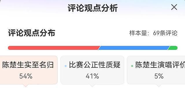 陈楚生歌手夺冠引争议：黑幕质疑、名单泄露与耳返故障成焦点（组图） - 7