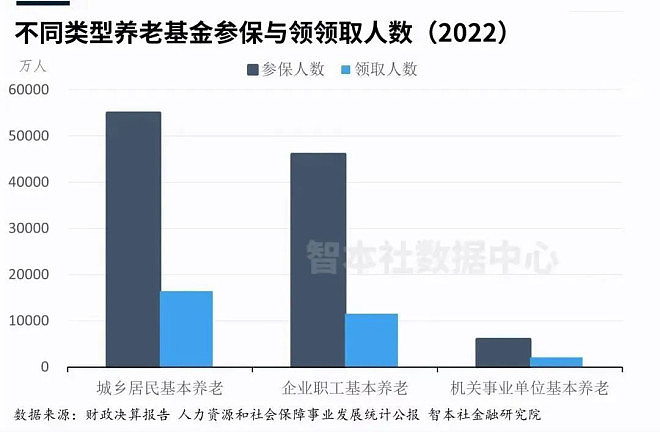 9月生效！中国要求企业强制缴社保引爆热议，小微企业老板：要么裁员要么关门（视频/组图） - 9