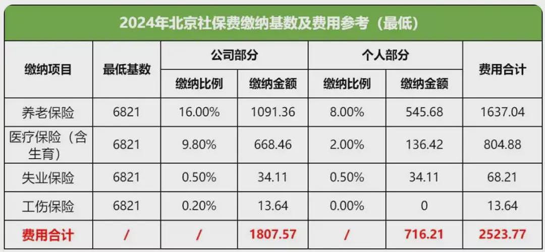 最严红线来了！国家要求“强制交社保”什么信号（组图） - 3
