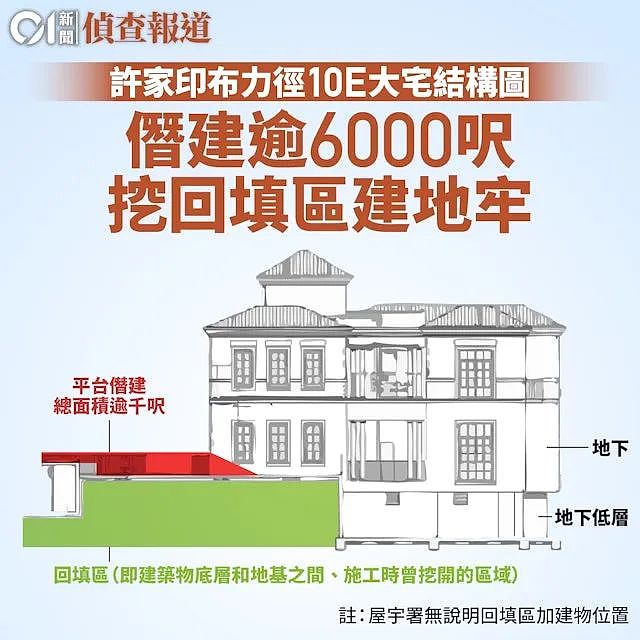 许家印，重回公众视野！拒绝披露资产去向（组图） - 4