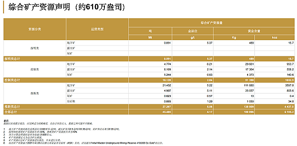 全球供应链牌桌上 澳大利亚正沦为盘中餐！黄金期货价首破3500美元/盎司 TGM坐拥610万盎司黄金资源量将迎重估窗口期 - 6