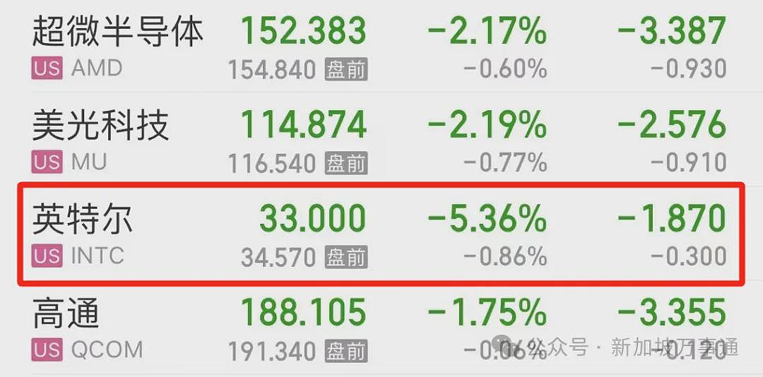 美国杠上华裔精英?！特朗普勒令曾留学新加坡的英特尔CEO辞职，疑因与中企关系密切（组图） - 3