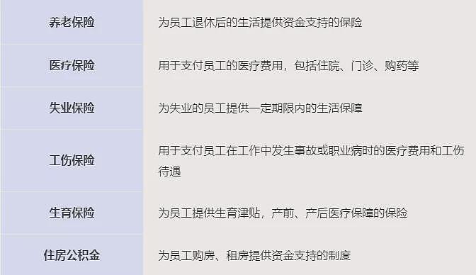最严红线来了！国家要求“强制交社保”什么信号（组图） - 2