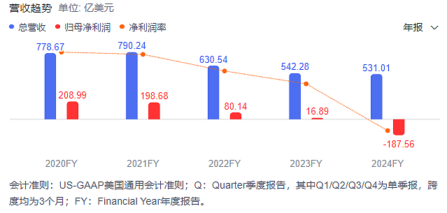 特朗普，为何要逼英特尔华裔CEO辞职？（组图） - 3
