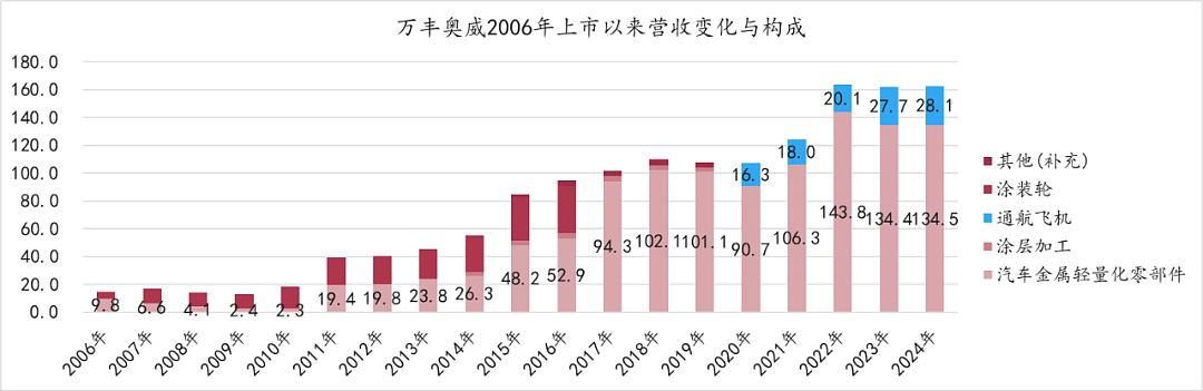 开拖拉机的姑娘，执掌千亿商业航空帝国（组图） - 7