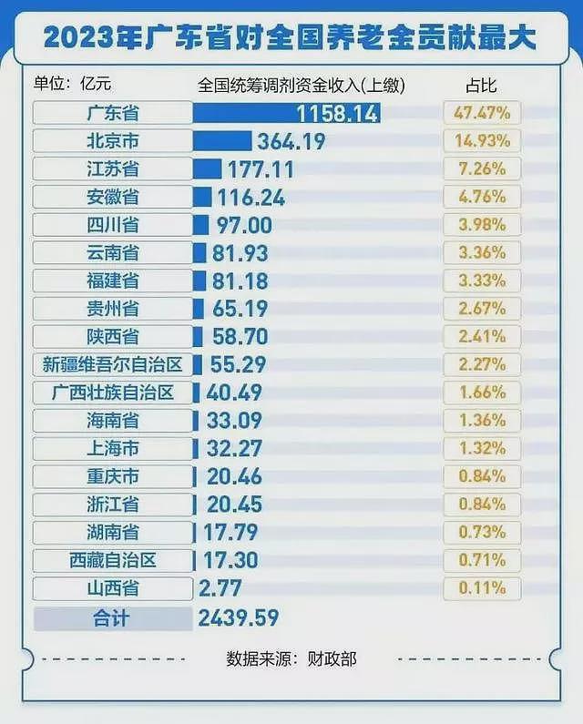 最严红线来了！国家要求“强制交社保”什么信号（组图） - 5