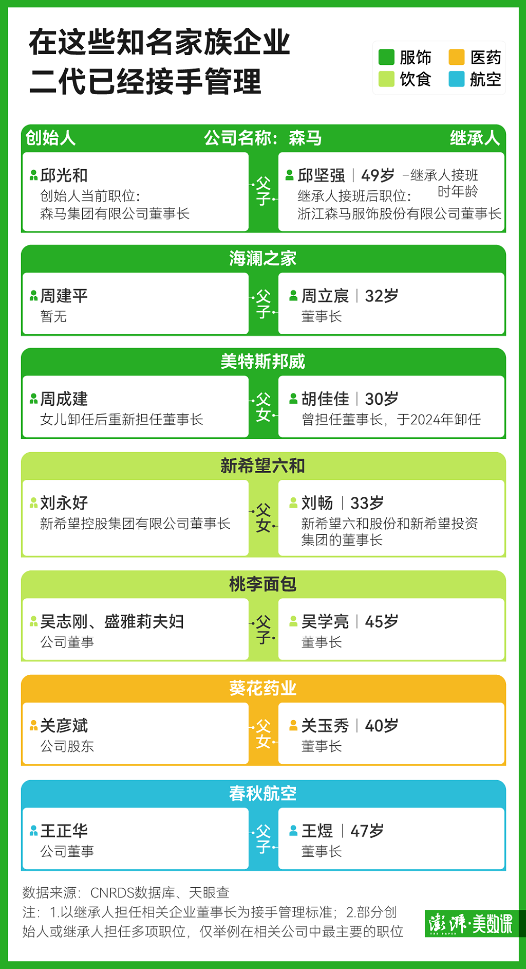 邓文迪女儿进高盛，二代登场，普通家庭该怎么办（组图） - 6