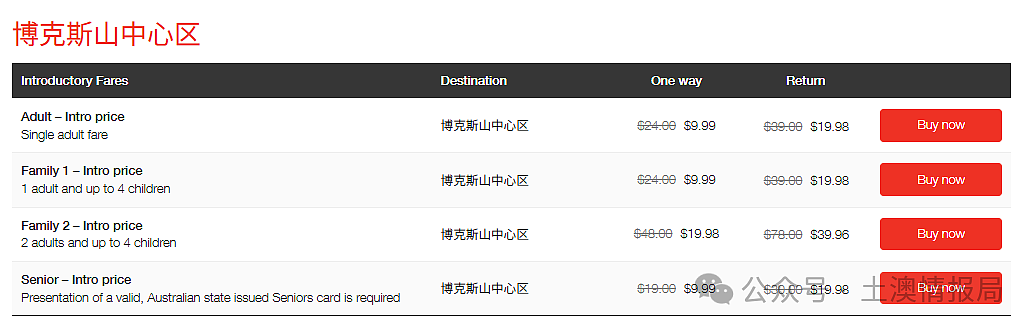 停摆了5年半的线路回归，墨尔本华人区面临拥堵（组图） - 6