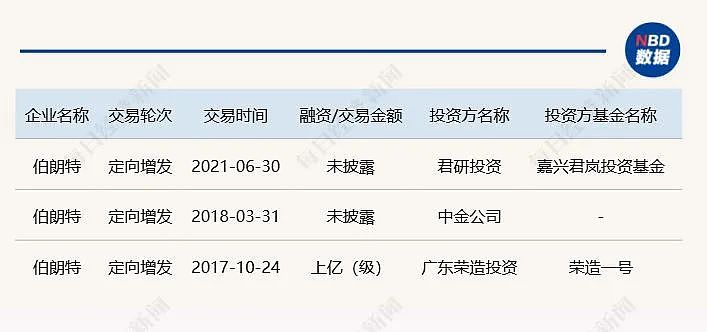 大瓜!知名机器人企业老总提议给自己发200万元固定月薪,被投资人“手撕”:这是在掏空公司(组图) - 4