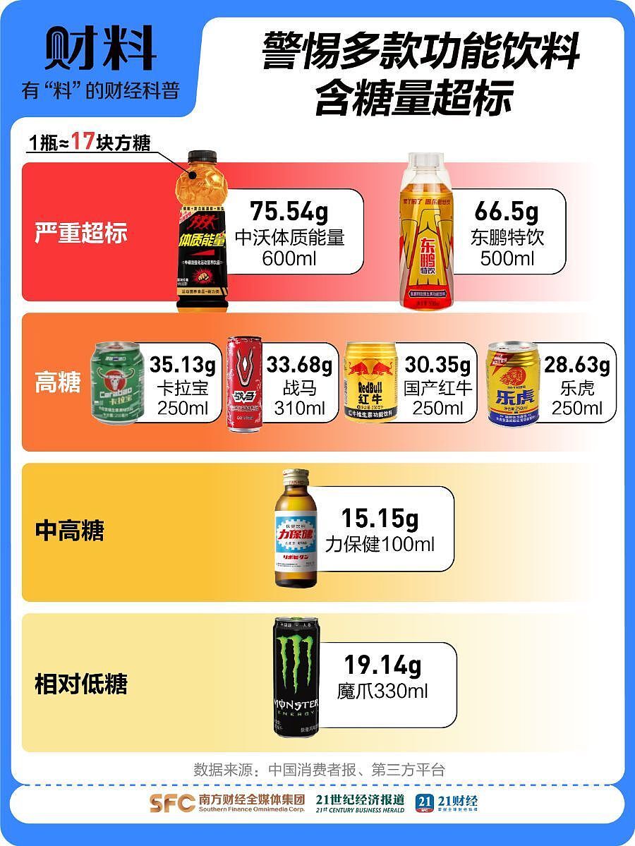1年狂卖1600亿！让年轻人上瘾的饮料，凭啥卖爆了（组图） - 4