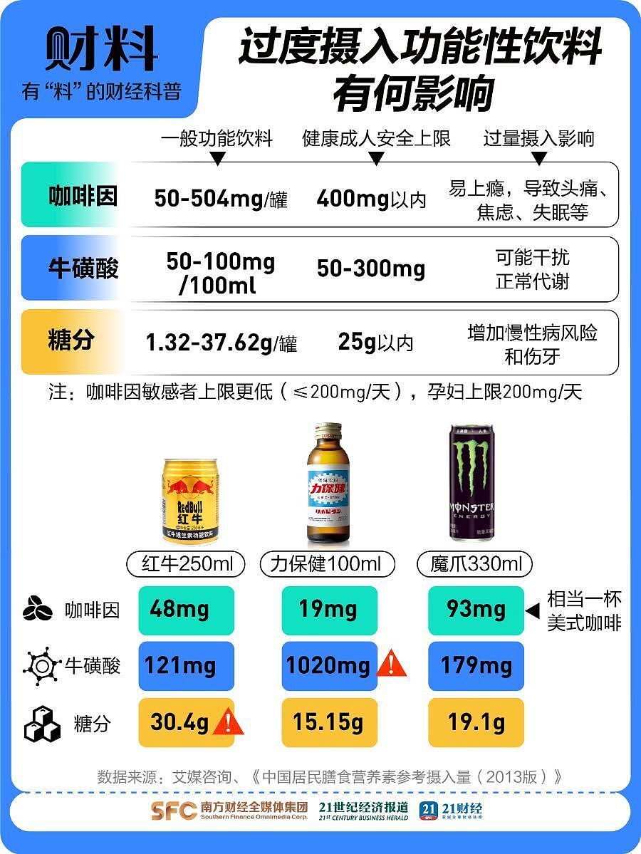 1年狂卖1600亿！让年轻人上瘾的饮料，凭啥卖爆了（组图） - 3