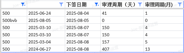 【移民周报Vol.373】澳洲移民大变革！PTE成绩要求大调整，新财年配额将出未出！（组图） - 3