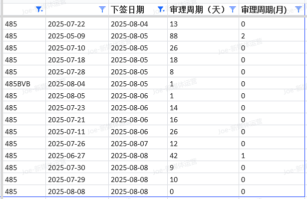 【移民周报Vol.373】澳洲移民大变革！PTE成绩要求大调整，新财年配额将出未出！（组图） - 2