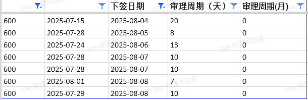 【移民周报Vol.373】澳洲移民大变革！PTE成绩要求大调整，新财年配额将出未出！（组图） - 4