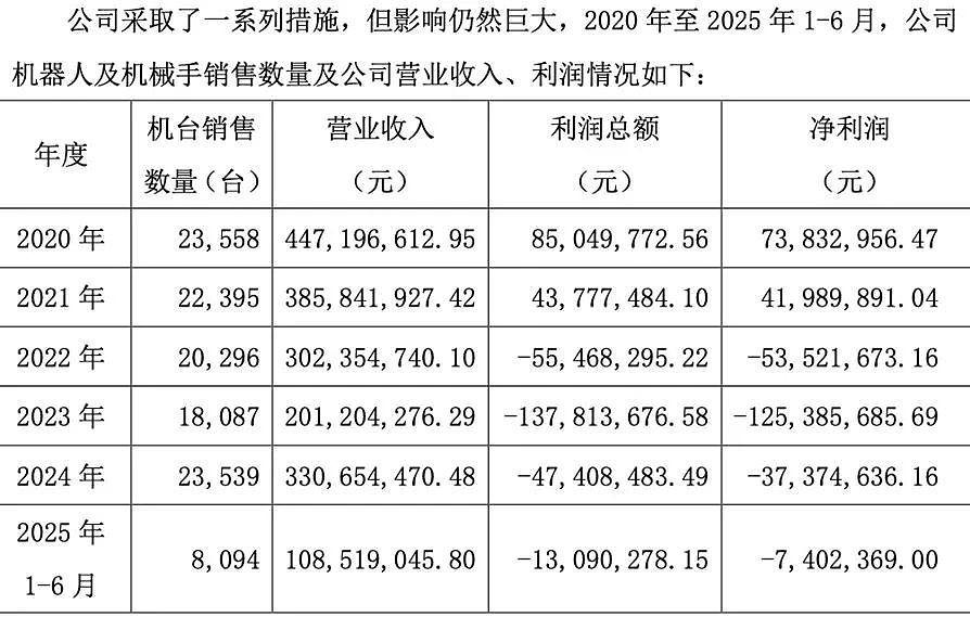 大瓜!知名机器人企业老总提议给自己发200万元固定月薪,被投资人“手撕”:这是在掏空公司(组图) - 3