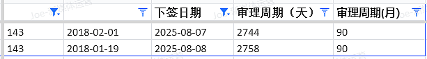 【移民周报Vol.373】澳洲移民大变革！PTE成绩要求大调整，新财年配额将出未出！（组图） - 7