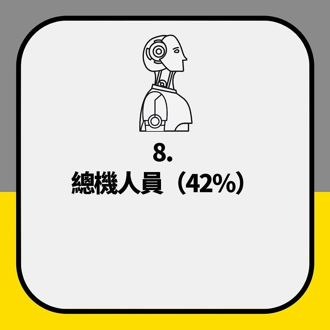 微软公布最可能被AI抢饭碗职业，空姐排第3，第1名是它（组图） - 4