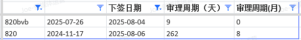 【移民周报Vol.373】澳洲移民大变革！PTE成绩要求大调整，新财年配额将出未出！（组图） - 5